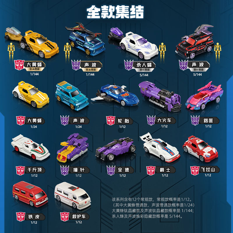 بلوكيز ترانسفورمرز C04-12 قطعة - مراجعة Model Kit Optimus وسعره