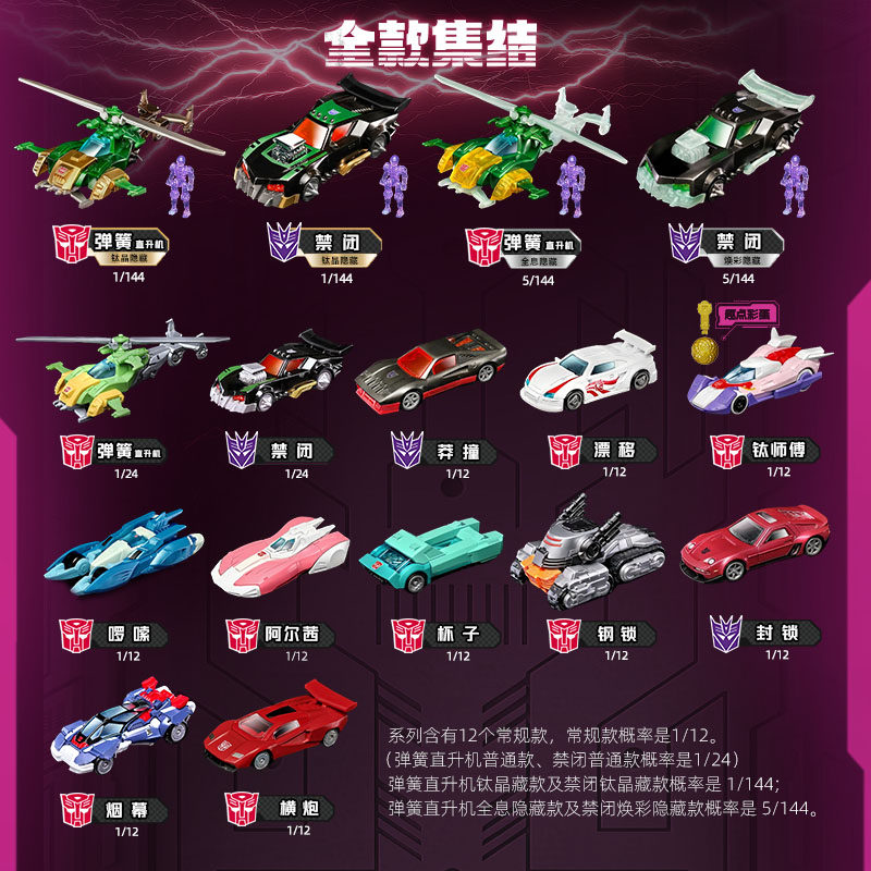 بلوكيز ترانسفورمرز ويلز C03 C0 - مراجعة Model Kit Figure وسعره