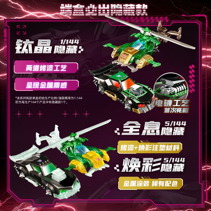 بلوكيز ترانسفورمرز ويلز C03 C0 - مراجعة Model Kit Figure وسعره